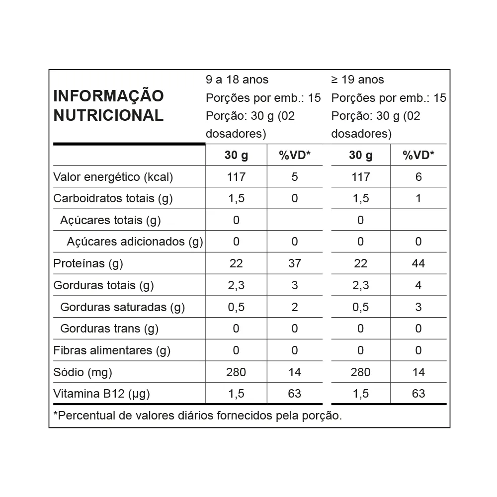 Protein Plant 450g